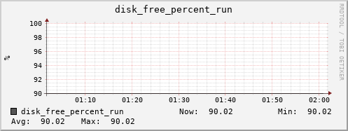 kratos09 disk_free_percent_run