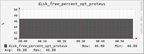 kratos10 disk_free_percent_opt_proteus