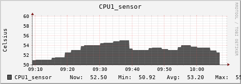 kratos10 CPU1_sensor
