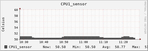 kratos11 CPU1_sensor