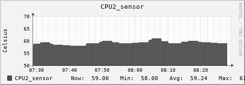 kratos11 CPU2_sensor