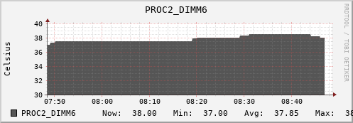 kratos12 PROC2_DIMM6