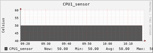 kratos14 CPU1_sensor