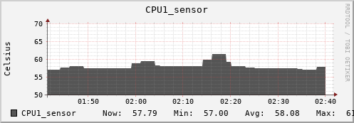 kratos15 CPU1_sensor