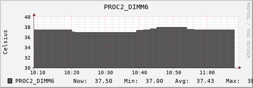 kratos16 PROC2_DIMM6