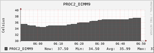kratos16 PROC2_DIMM9