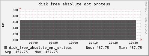 kratos16 disk_free_absolute_opt_proteus