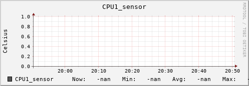 kratos16.localdomain CPU1_sensor