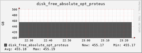 kratos17 disk_free_absolute_opt_proteus