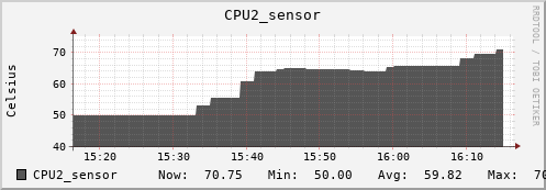 kratos17 CPU2_sensor