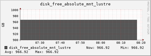 kratos20 disk_free_absolute_mnt_lustre