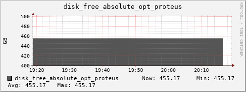 kratos21 disk_free_absolute_opt_proteus