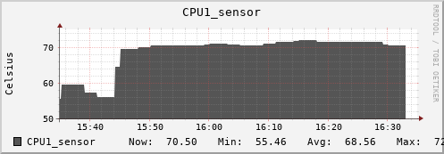 kratos21 CPU1_sensor
