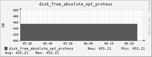 kratos22 disk_free_absolute_opt_proteus