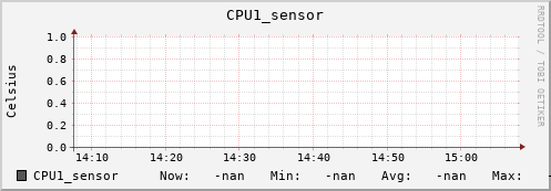 kratos23.localdomain CPU1_sensor