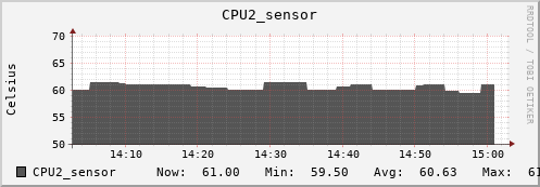 kratos24 CPU2_sensor