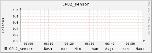 kratos24.localdomain CPU2_sensor
