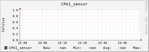 kratos25.localdomain CPU1_sensor