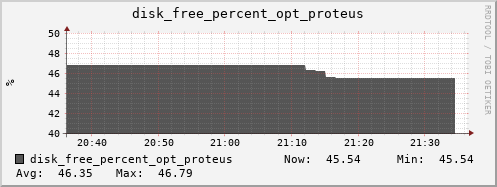kratos26 disk_free_percent_opt_proteus