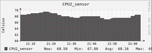 kratos26 CPU2_sensor