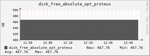 kratos27 disk_free_absolute_opt_proteus
