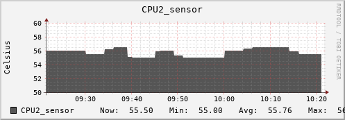 kratos27 CPU2_sensor