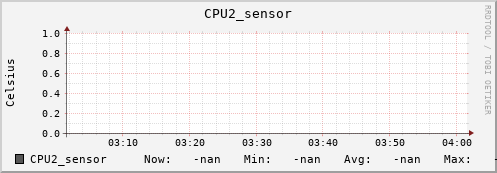 kratos27.localdomain CPU2_sensor