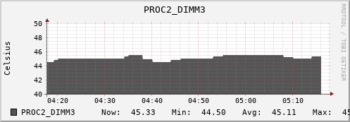 kratos28 PROC2_DIMM3