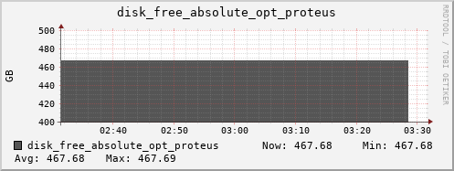 kratos28 disk_free_absolute_opt_proteus