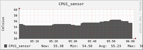 kratos28 CPU1_sensor