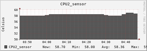 kratos28 CPU2_sensor