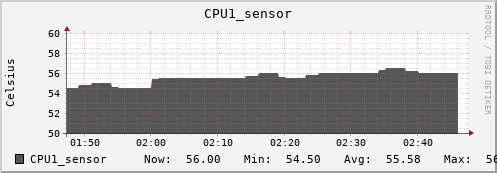 kratos29 CPU1_sensor