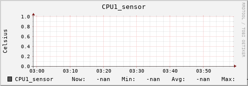 kratos29.localdomain CPU1_sensor