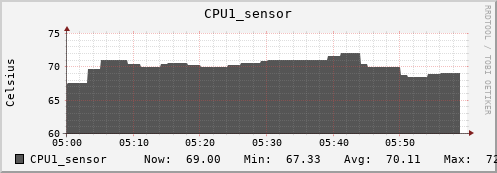 kratos30 CPU1_sensor