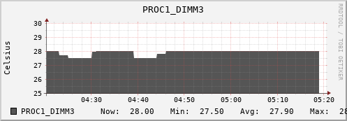 kratos31 PROC1_DIMM3