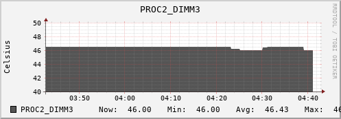 kratos31 PROC2_DIMM3