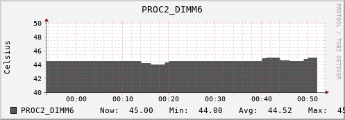 kratos31 PROC2_DIMM6