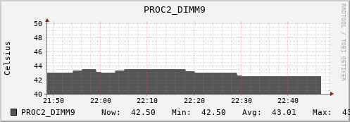 kratos31 PROC2_DIMM9