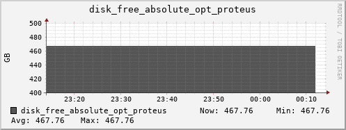 kratos31 disk_free_absolute_opt_proteus