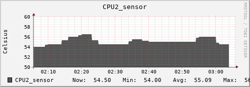 kratos31 CPU2_sensor