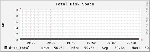 kratos31 disk_total
