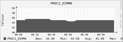 kratos32 PROC2_DIMM6