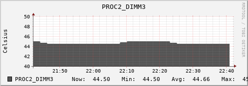 kratos32 PROC2_DIMM3