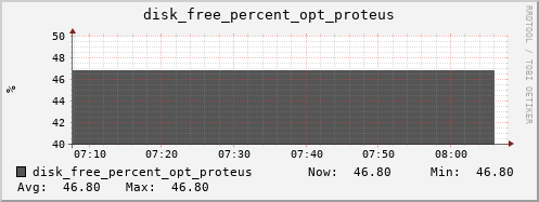 kratos32 disk_free_percent_opt_proteus