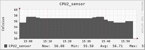 kratos32 CPU2_sensor