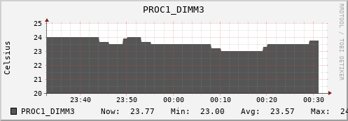 kratos33 PROC1_DIMM3