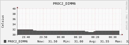 kratos33 PROC2_DIMM6