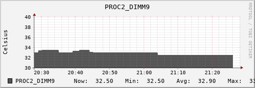 kratos33 PROC2_DIMM9