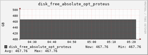 kratos33 disk_free_absolute_opt_proteus