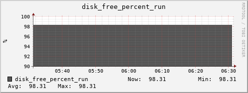 kratos33 disk_free_percent_run